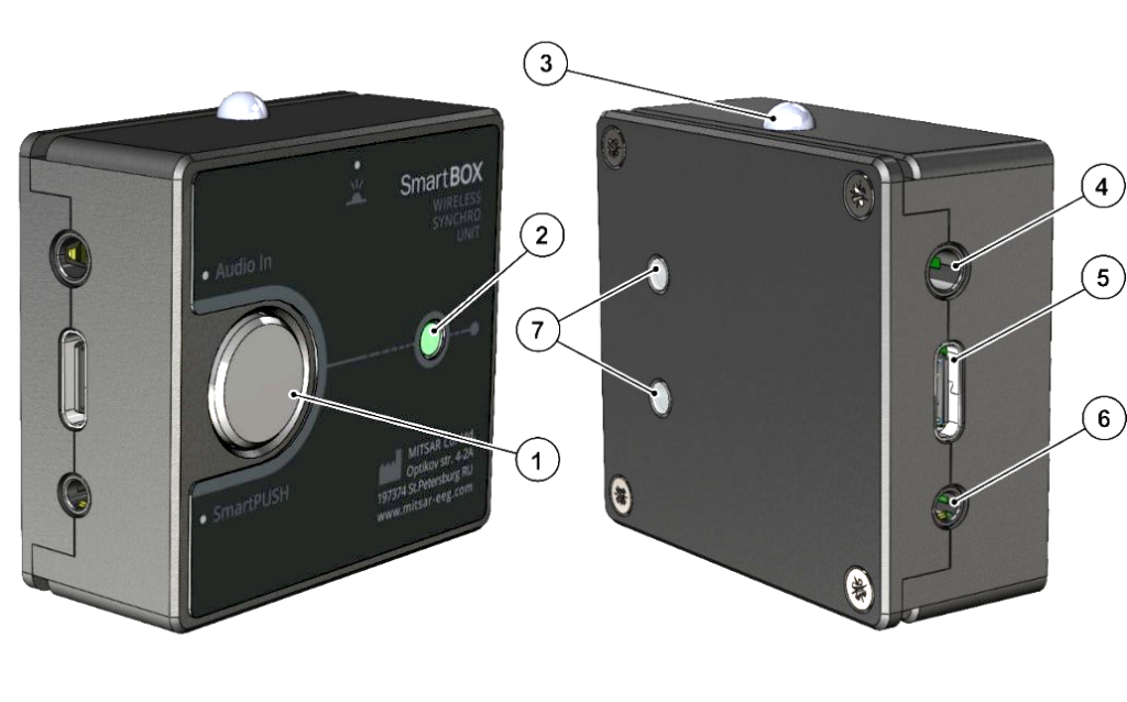 SmartBOX module