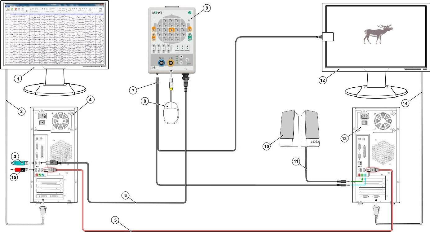 Equipment connection diagram for ERP registration